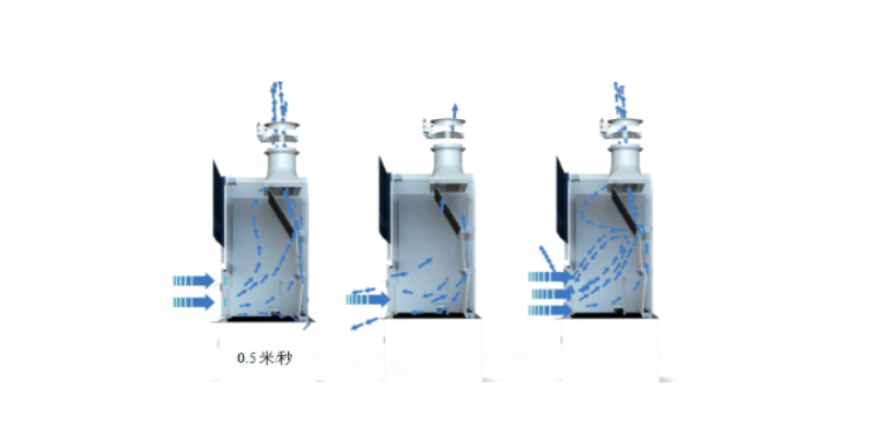 通风柜面风速控制系统