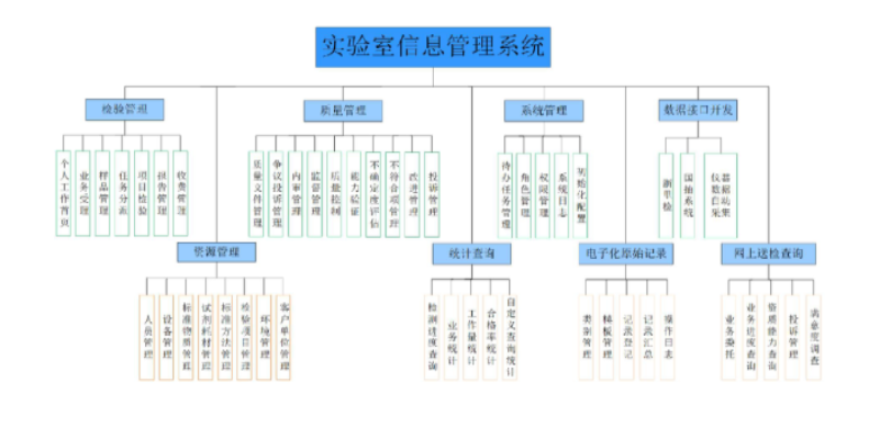 系统功能架构